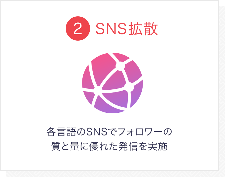 2.SNS拡散：各言語のSNSでフォロワーの質と量に優れた発信を実施